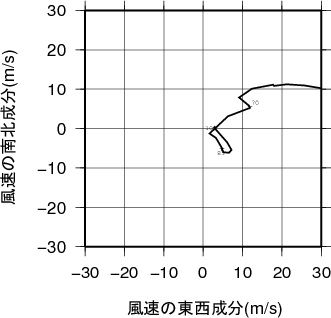 ホドグラフ画像