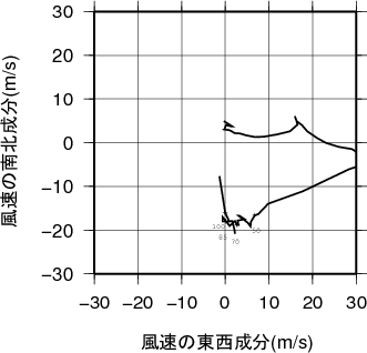 ホドグラフ画像