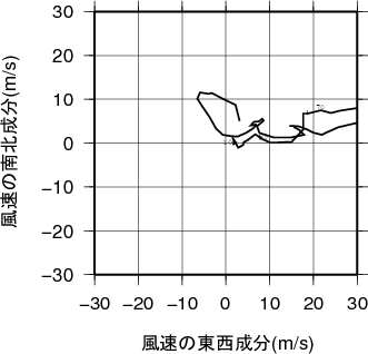 ホドグラフ画像