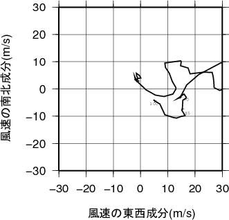 ホドグラフ画像