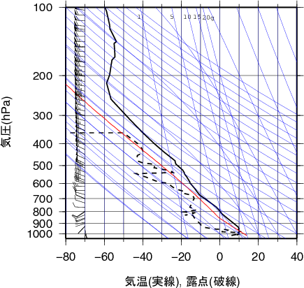 エマグラム画像