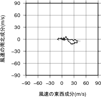 ホドグラフ画像