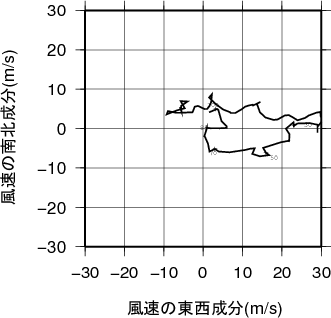 ホドグラフ画像