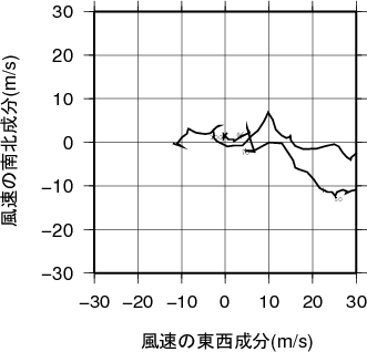 ホドグラフ画像