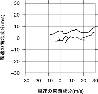 ホドグラフ画像