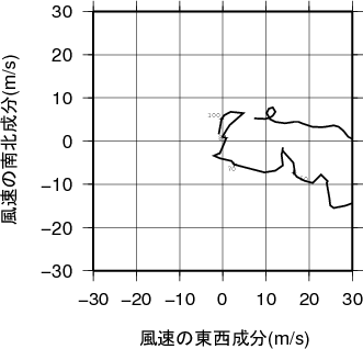 ホドグラフ画像