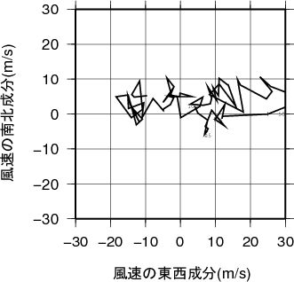 ホドグラフ画像