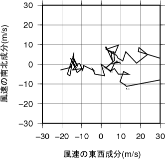 ホドグラフ画像