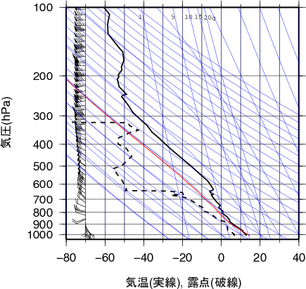 エマグラム画像