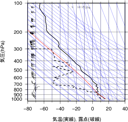 エマグラム画像