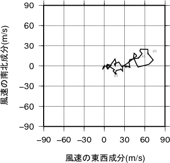 ホドグラフ画像