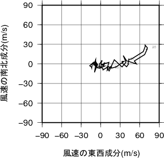 ホドグラフ画像