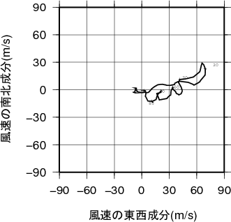 ホドグラフ画像