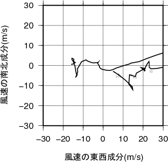 ホドグラフ画像