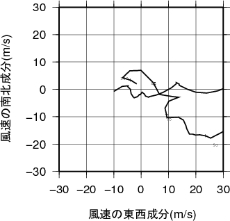 ホドグラフ画像