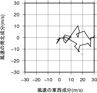 ホドグラフ画像