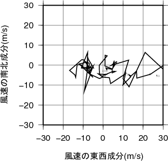 ホドグラフ画像