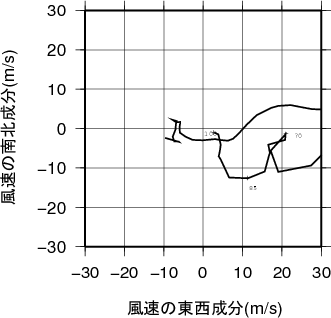 ホドグラフ画像