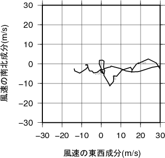 ホドグラフ画像