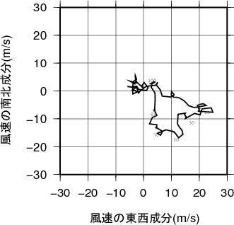 ホドグラフ画像