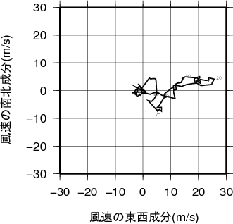 ホドグラフ画像