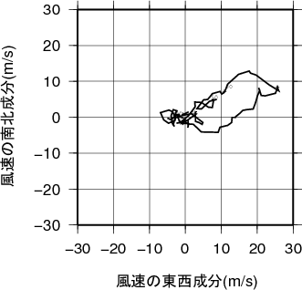 ホドグラフ画像