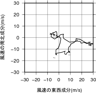 ホドグラフ画像