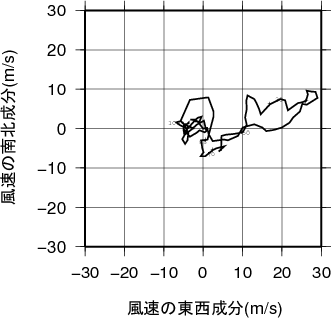 ホドグラフ画像