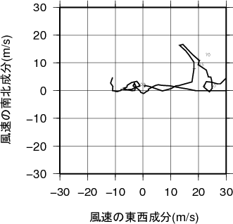 ホドグラフ画像