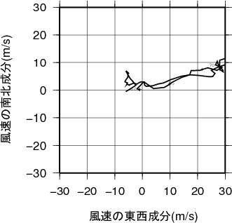 ホドグラフ画像