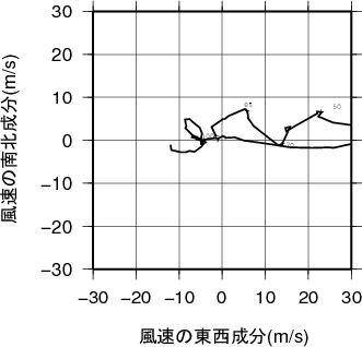 ホドグラフ画像