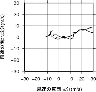 ホドグラフ画像