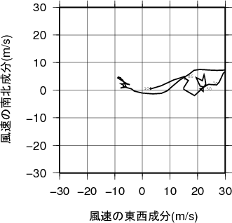 ホドグラフ画像