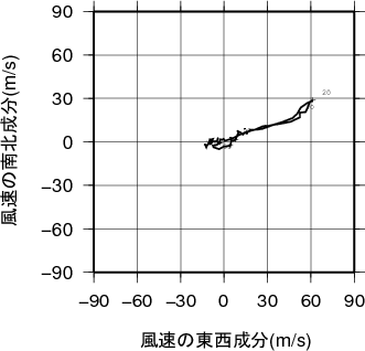 ホドグラフ画像