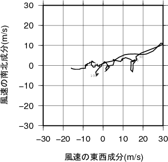 ホドグラフ画像