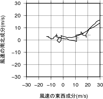 ホドグラフ画像