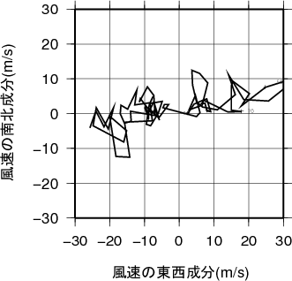 ホドグラフ画像