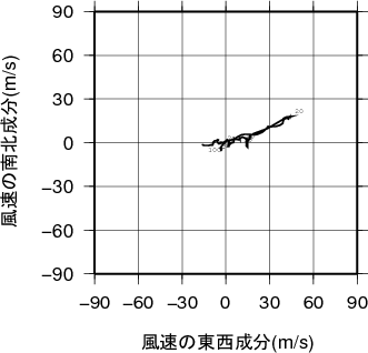 ホドグラフ画像