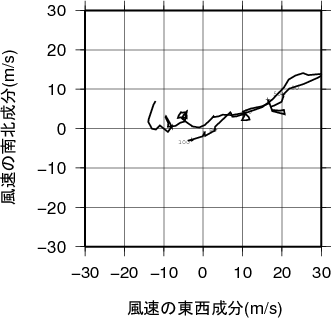 ホドグラフ画像