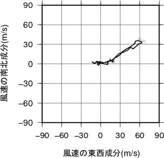 ホドグラフ画像