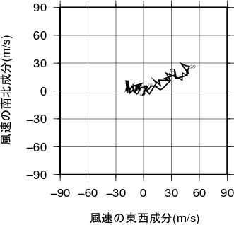 ホドグラフ画像