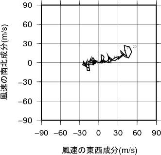 ホドグラフ画像