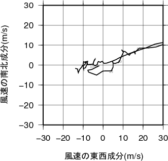 ホドグラフ画像