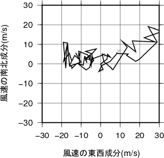 ホドグラフ画像