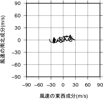 ホドグラフ画像