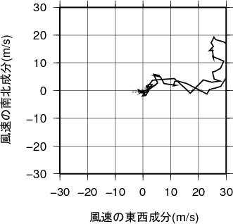 ホドグラフ画像