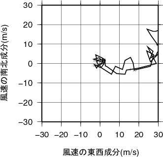 ホドグラフ画像