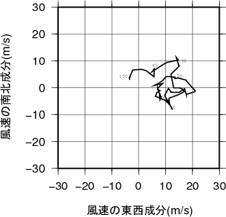 ホドグラフ画像