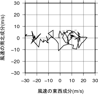 ホドグラフ画像