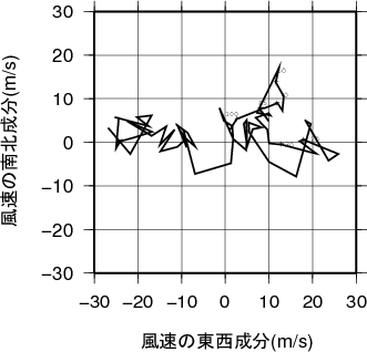 ホドグラフ画像